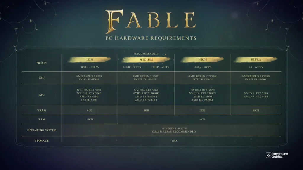 سیستم مورد نیاز Fable برای PC رونمایی شد 1 fable Pc AuraGame