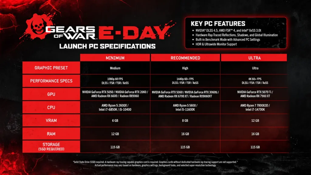 Gears of War E Day AuraGame 2